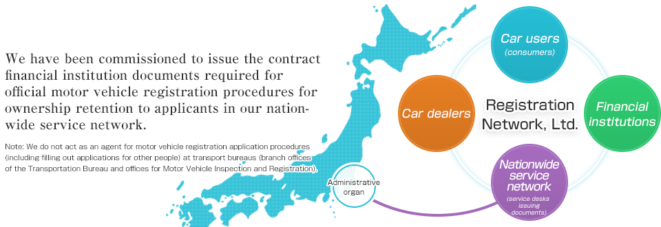 We have been commissioned to issue the contract financial institution documents required for administration official motor vehicle registration procedures for ownership retention to applicants in our nationwide service network.