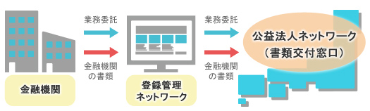 公益法人ネットワーク