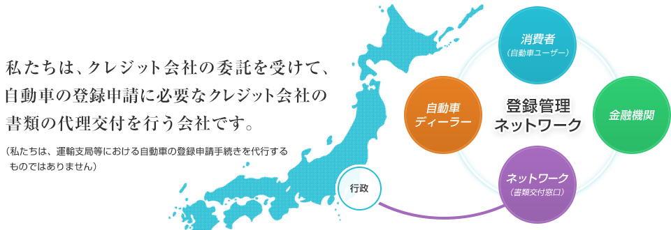 私たちは、クレジット会社の委託を受けて、自動車の登録申請に必要なクレジット会社の書類の代理交付を行う会社です。